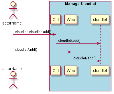../../_images/Add-Cloudlet.png