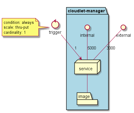 ../../../_images/Deployment5.png