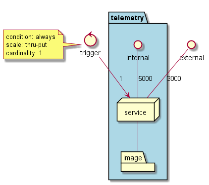 ../../../_images/Deployment6.png
