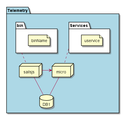 ../../_images/Deployment7.png
