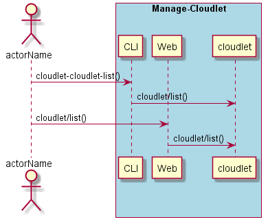 ../../_images/List-Cloudlet.png
