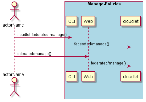 ../../_images/Manage-Federated-Policies.png
