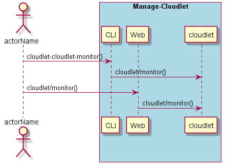 ../../_images/Monitor-Cloudlet.png
