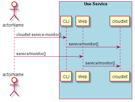 ../../_images/Monitor-Service.png