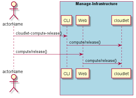 ../../_images/Release-Compute.png