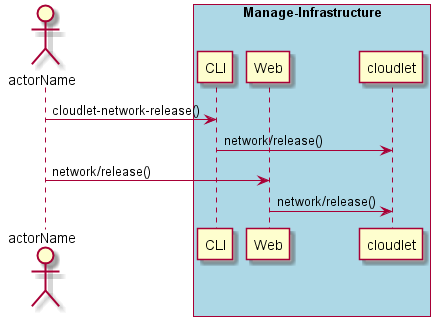 ../../_images/Release-Network.png