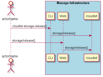 ../../_images/Release-Storage.png