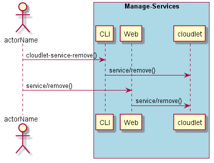 ../../_images/Remove-Service.png
