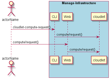 ../../_images/Request-Compute.png