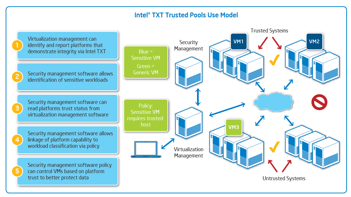 ../../_images/Trustpool.png