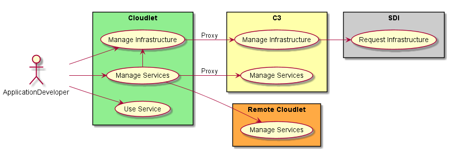 ../../_images/UseCases.png