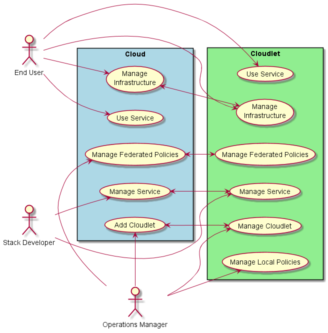 ../_images/UseCases10.png