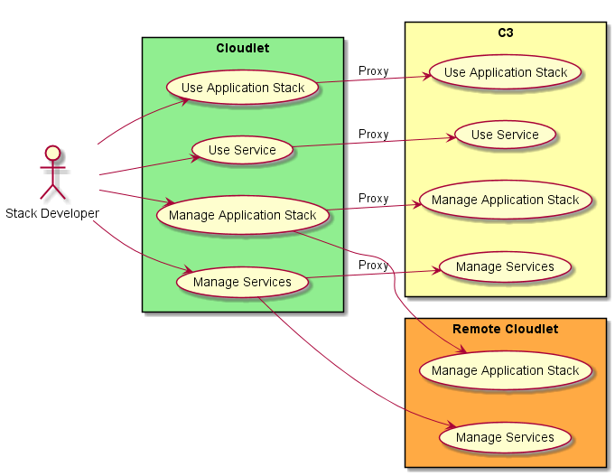 ../../_images/UseCases2.png