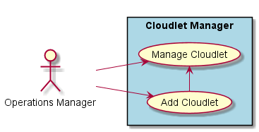 ../../_images/UseCases4.png