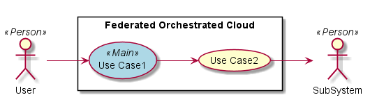 ../../_images/UseCases6.png