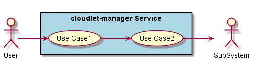 ../../../_images/UseCases8.png