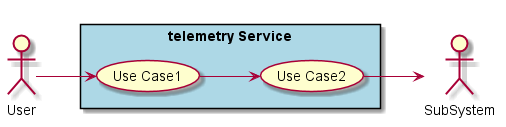 ../../../_images/UseCases9.png