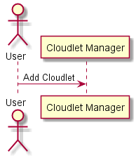 ../../_images/UserInteraction.png