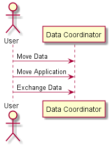 ../../_images/UserInteraction1.png
