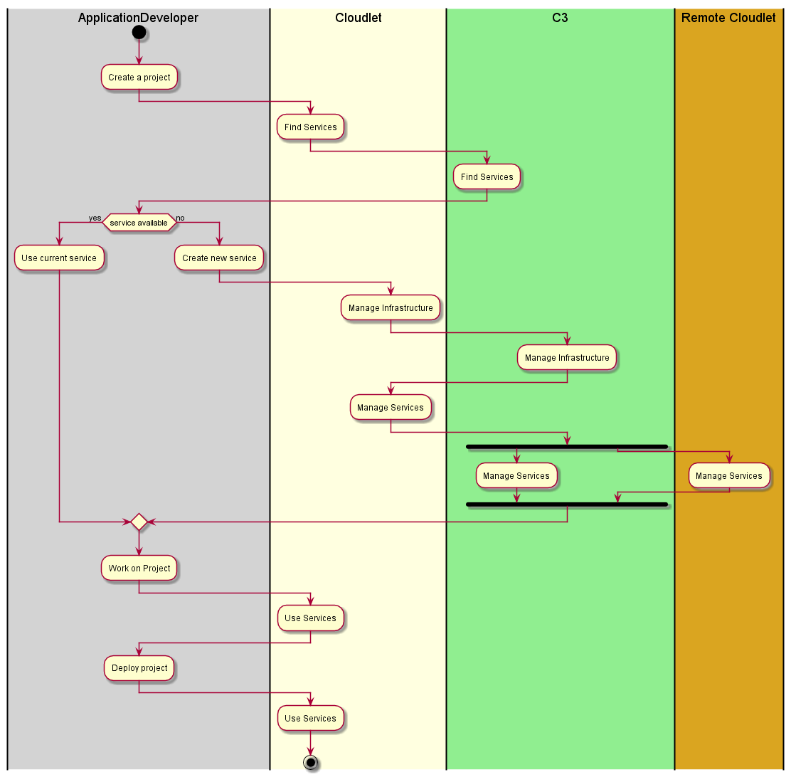 ../../_images/Workflow.png
